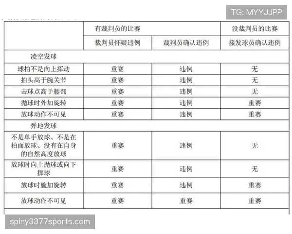 篮球新手必知：如何正确执行发球并避免发球五秒违例